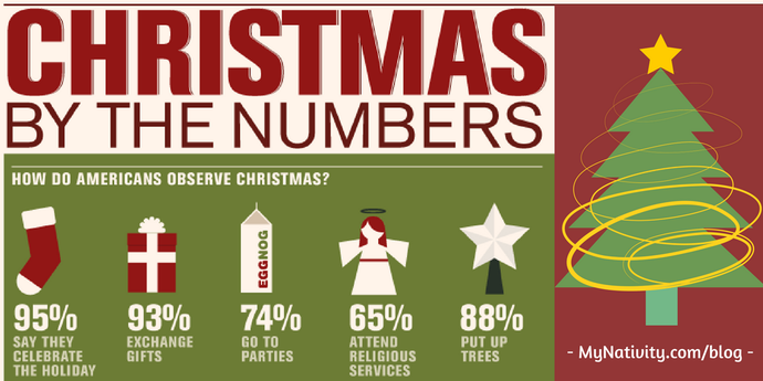 Christmas by the Numbers [Infographic]